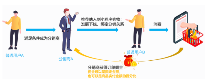三級分銷和傳統分銷模式有什么區別？