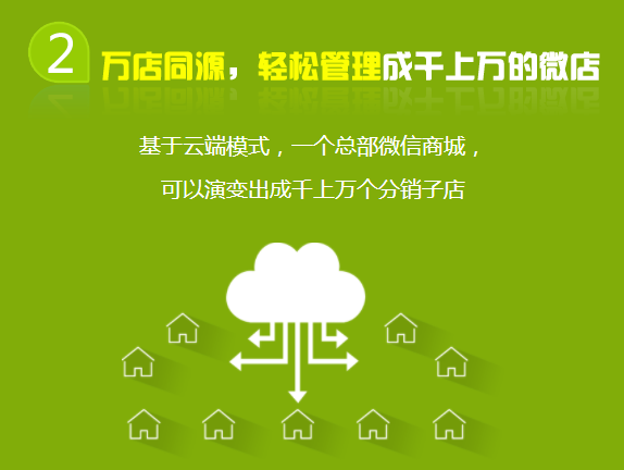 目前最牛的二級分銷模式？