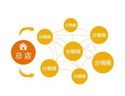 微信分銷平臺(tái)能夠提供的服務(wù)有哪些