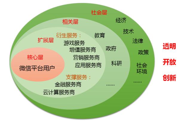 《微信社會經(jīng)濟影響力研究報告》在京發(fā)布