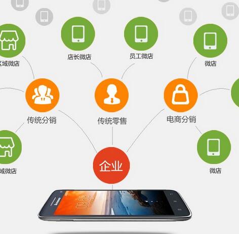 微信分銷(xiāo)系統(tǒng)的作用都體現(xiàn)在哪些方面