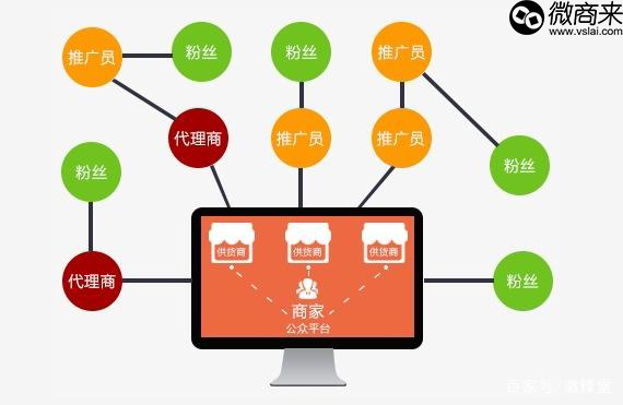 微商分銷模式有哪些？