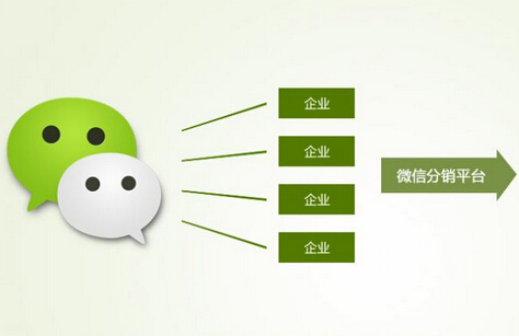 微商分銷系統(tǒng)強(qiáng)化了產(chǎn)品的管理和銷售
