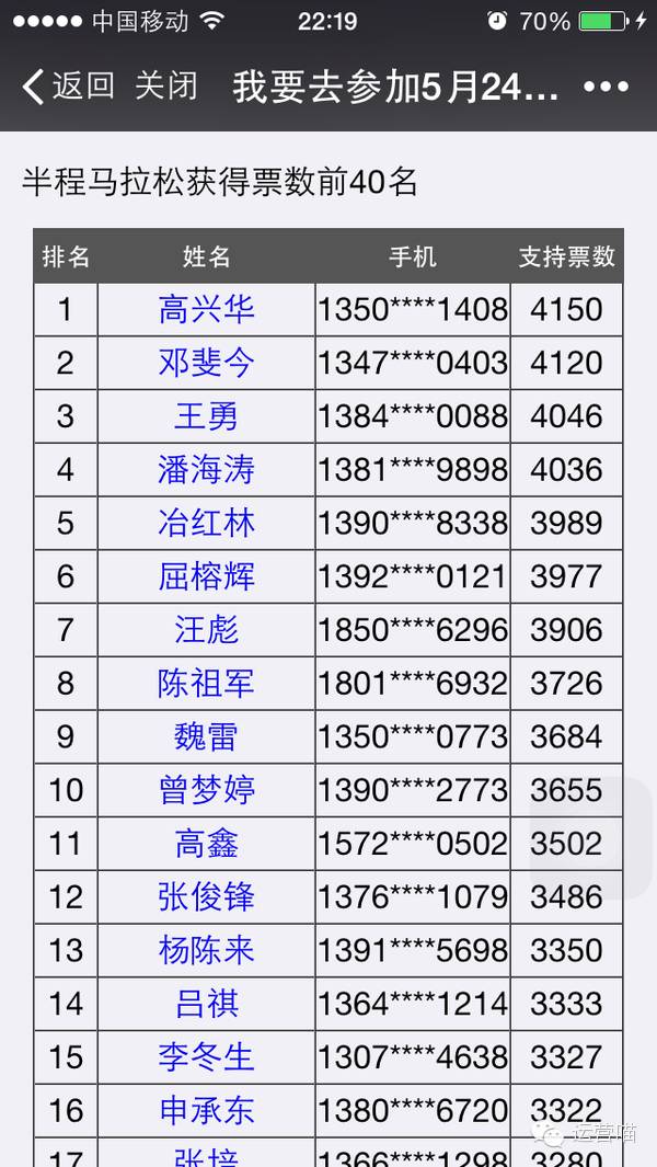 實(shí)時顯示投票結(jié)果.jpg
