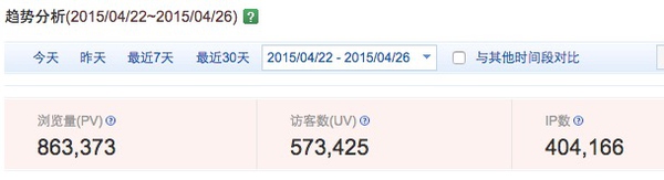 活動統(tǒng)計(jì)數(shù)據(jù).jpg