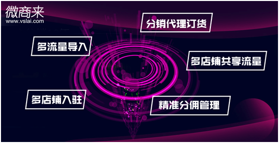 微信分銷商城開發需要考慮哪些點？