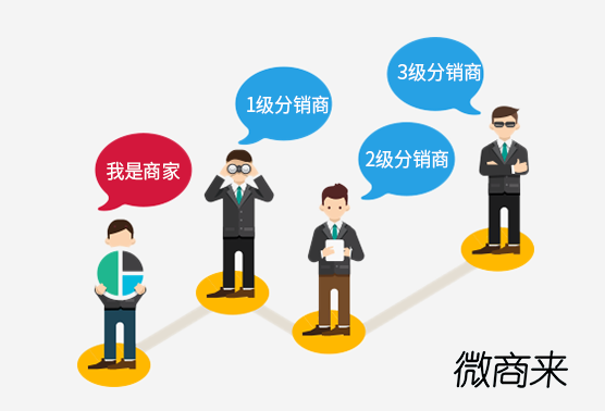 微信分銷(xiāo)商城操作有哪些？