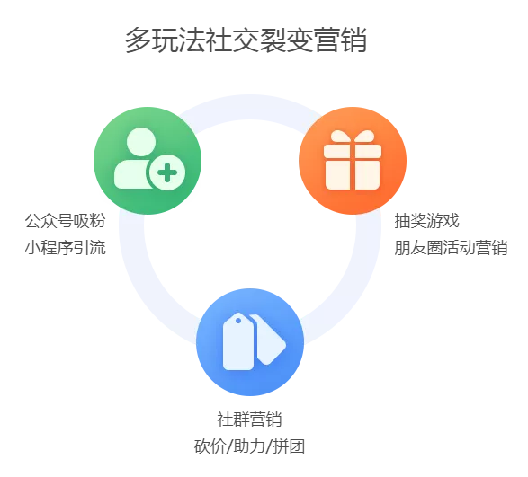 社交分銷軟件有哪些？