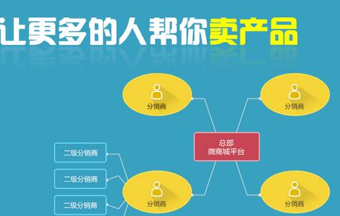 微信三級分銷如何快速擴(kuò)大營銷隊伍