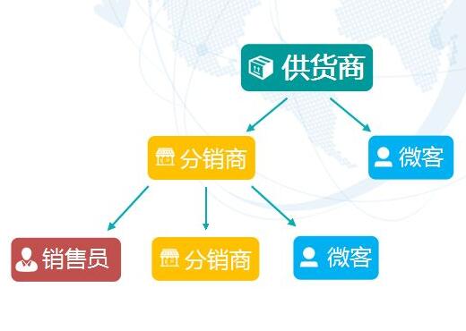 三級(jí)分銷系統(tǒng)的開(kāi)發(fā)費(fèi)用是多少