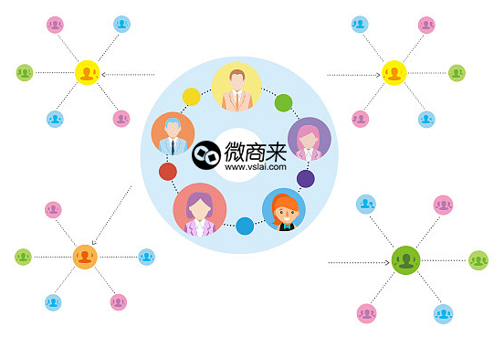 微信分銷系統如何定制？
