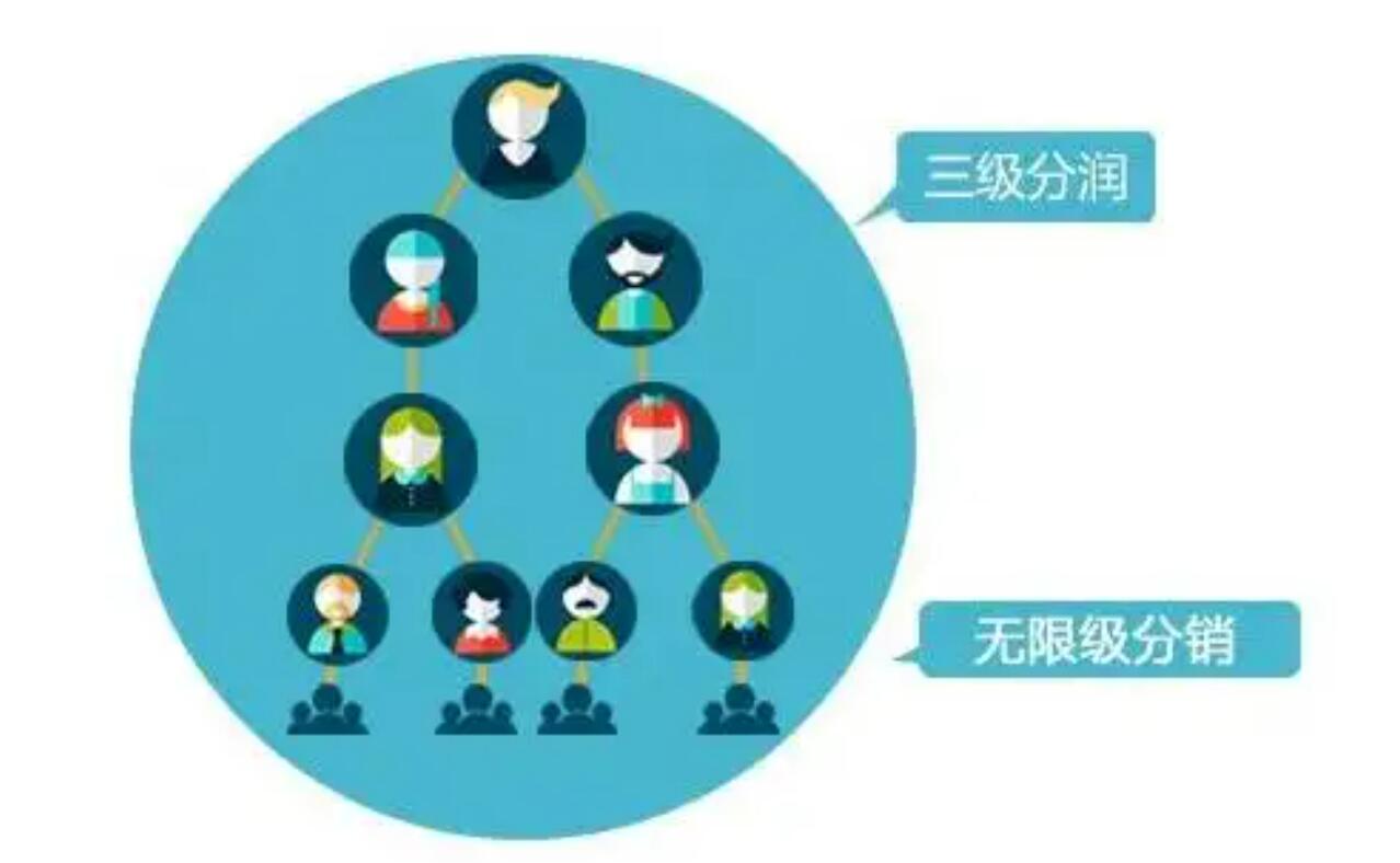 分銷系統開發需要關注哪些地方？