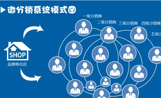 微分銷的三大優(yōu)勢(shì) 受歡迎不是沒(méi)有理由的