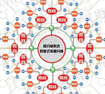 為什么微信三級(jí)分銷要比二級(jí)分銷好