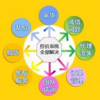 微商控價系統(tǒng)解決假貨問題