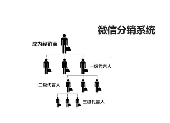 微信分銷系統(tǒng)開(kāi)發(fā)有什么好處？
