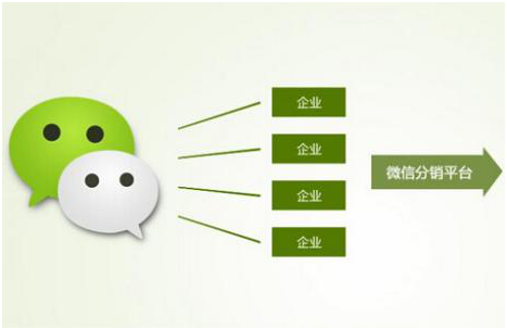 分銷系統(tǒng)有哪些市場價值？